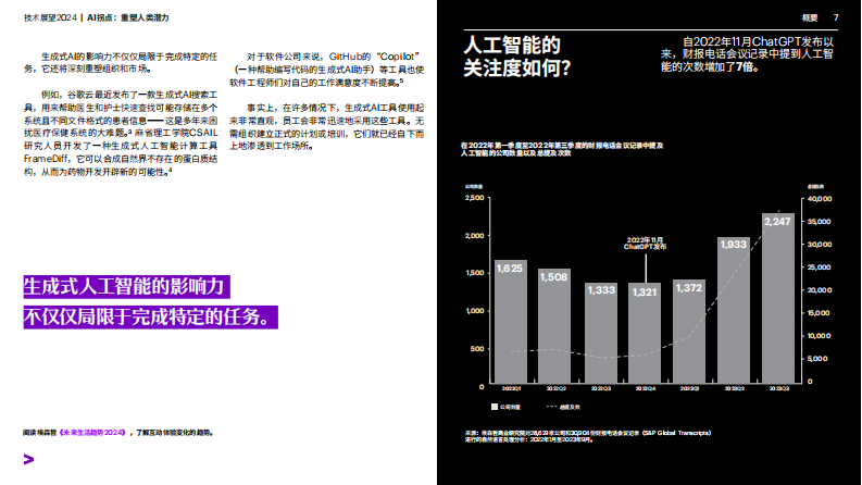技术展望2024&mdash;&mdash;AI拐点，重塑人类潜力 PDF(83页) 第7页