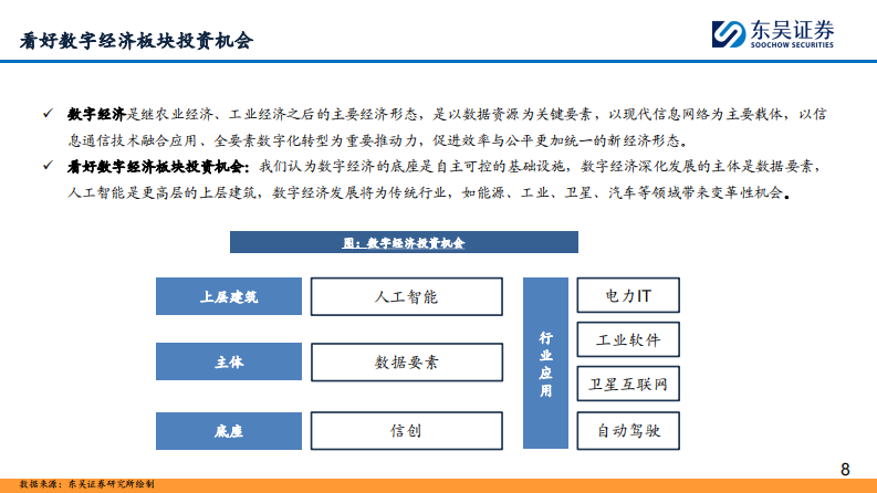数据要素落地在即，人工智能有望闭环 PDF(82页) 第8页