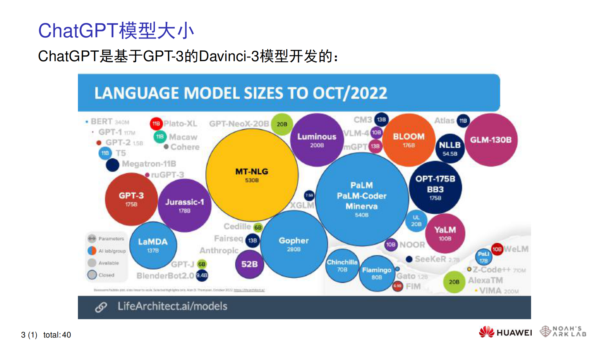 华为&middot;ChatGPT技术分析 PDF(82页) 第7页