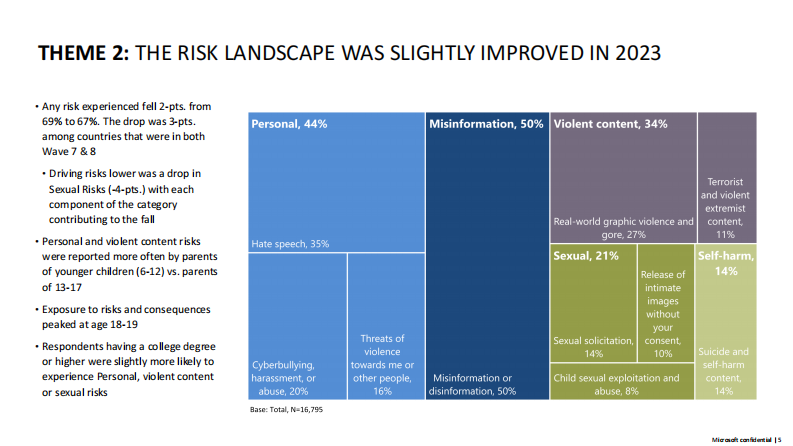 生成式人工智能、心理健康和安全技术（英文版） PDF(76页) 第5页