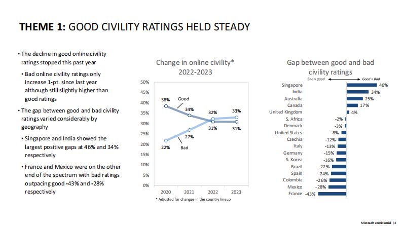 生成式人工智能、心理健康和安全技术（英文版） PDF(76页) 第4页