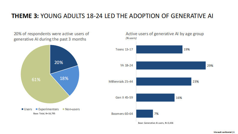 生成式人工智能、心理健康和安全技术（英文版） PDF(76页) 第6页