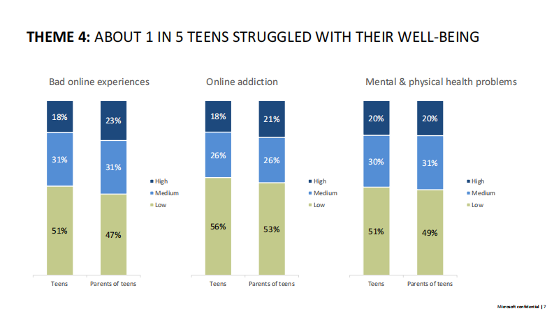 生成式人工智能、心理健康和安全技术（英文版） PDF(76页) 第7页