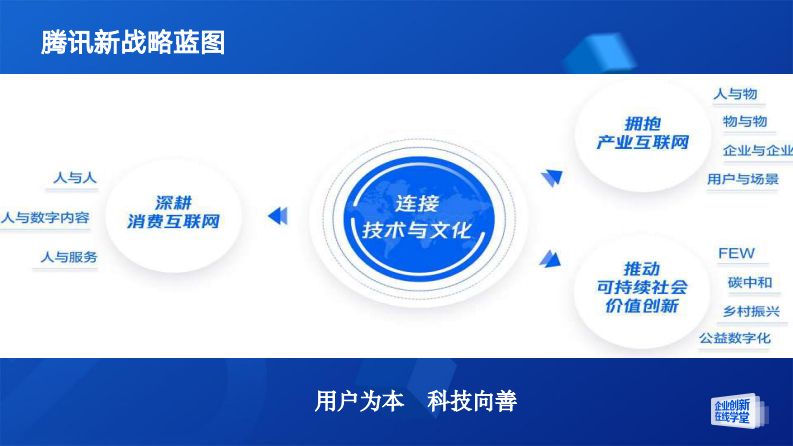 腾讯云&middot;人工智能与制造业的融合创新之路 PDF(72页) 第7页