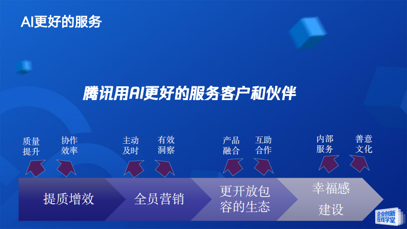 腾讯云&middot;人工智能与制造业的融合创新之路 PDF(72页) 第8页