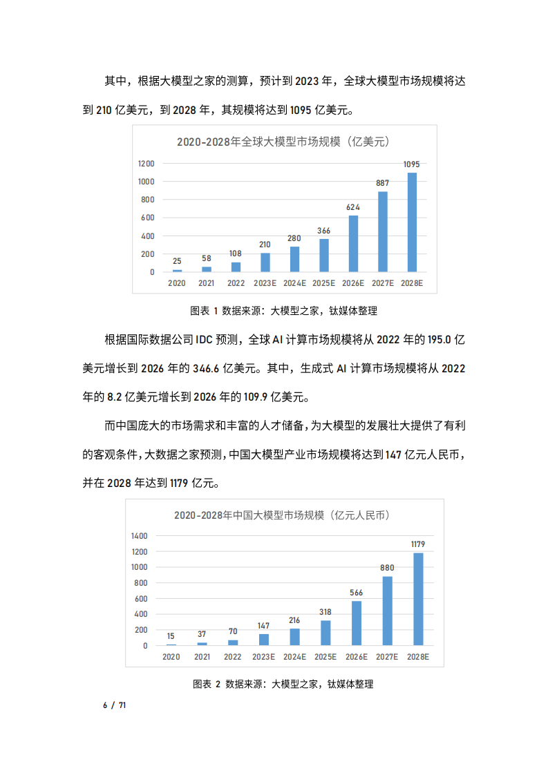AI大模型应用中美比较研究 PDF(70页) 第7页