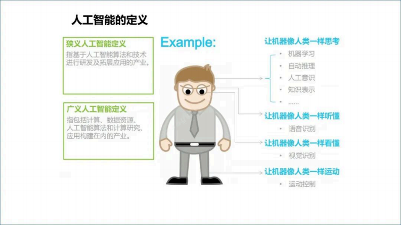 ChatGPT颠覆各行业的新一代人工智能革命 图片型PDF(70页) 第6页