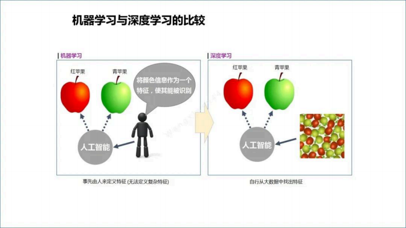ChatGPT颠覆各行业的新一代人工智能革命 图片型PDF(70页) 第8页