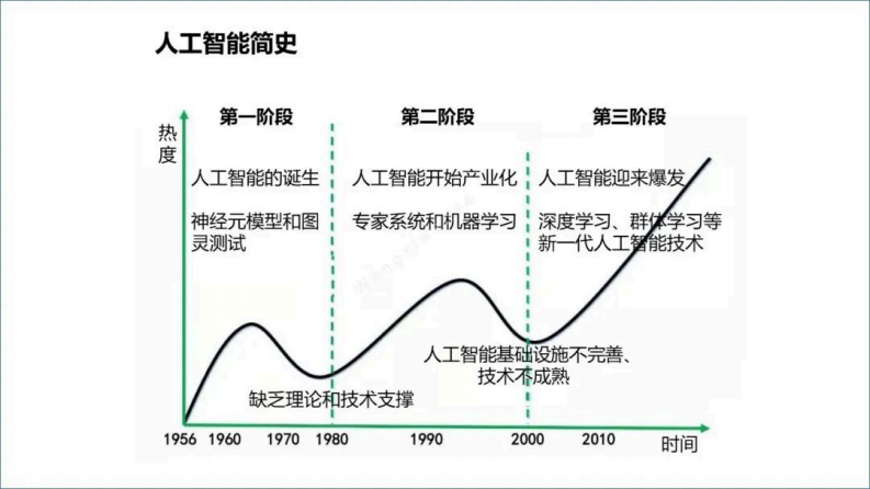 ChatGPT颠覆各行业的新一代人工智能革命 图片型PDF(70页) 第7页