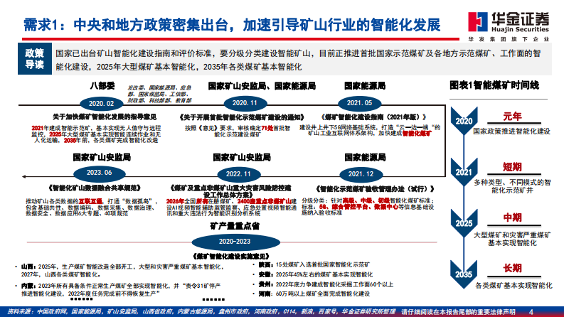 AI大模型落户矿山，智能化形成商业闭环 PDF(51页) 第4页