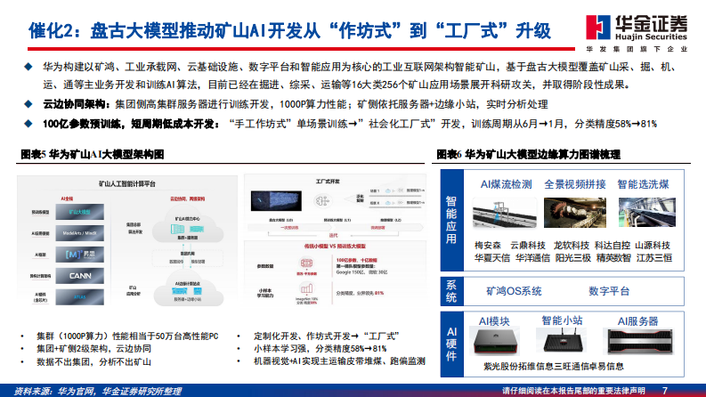 AI大模型落户矿山，智能化形成商业闭环 PDF(51页) 第7页
