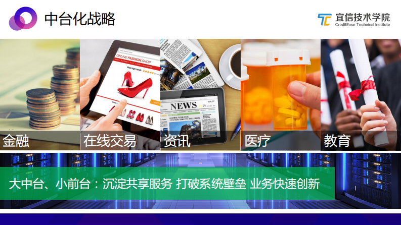 AI中台：一种敏捷的智能业务支持方案 PDF(49页) 第4页