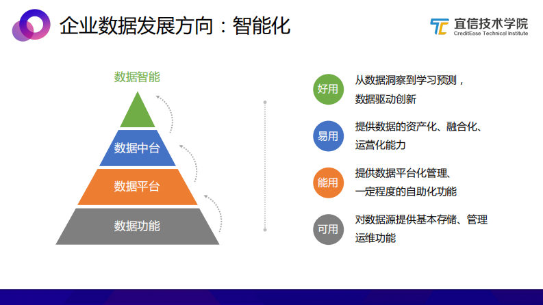 AI中台：一种敏捷的智能业务支持方案 PDF(49页) 第6页