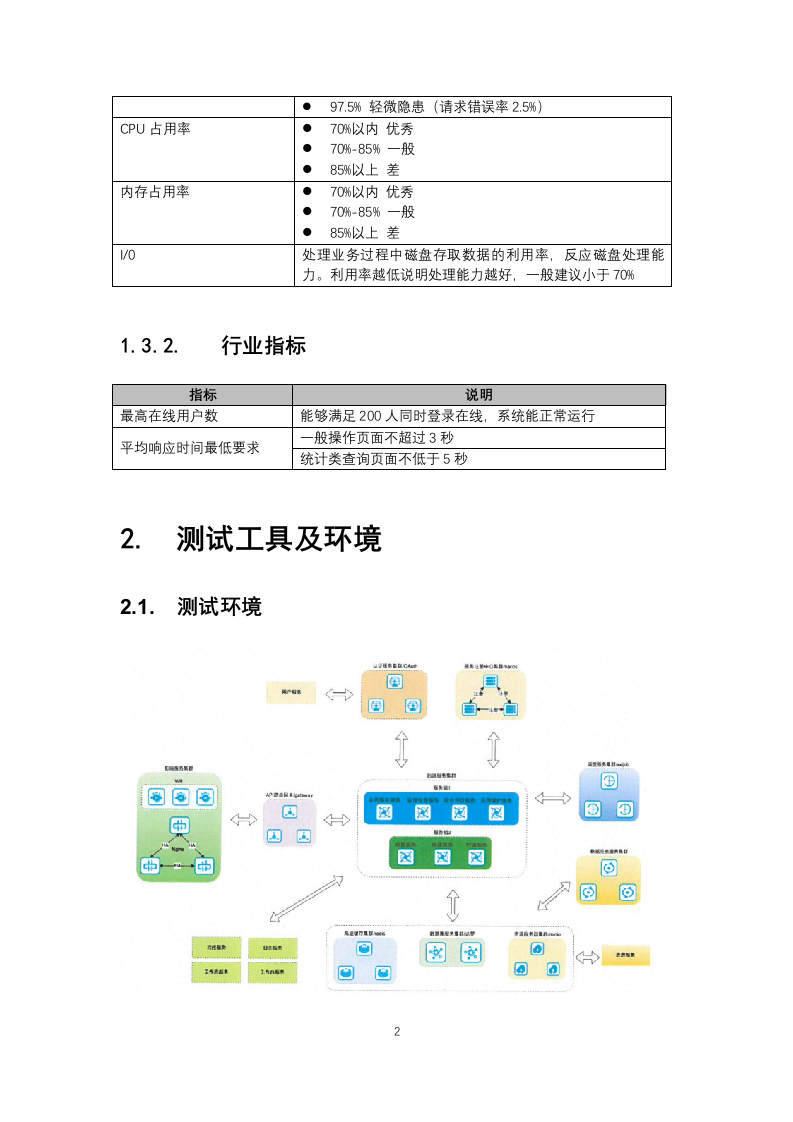 住建农村生态原子能力业务-城市道桥行业综合监管平台-性能测试报告 第2页