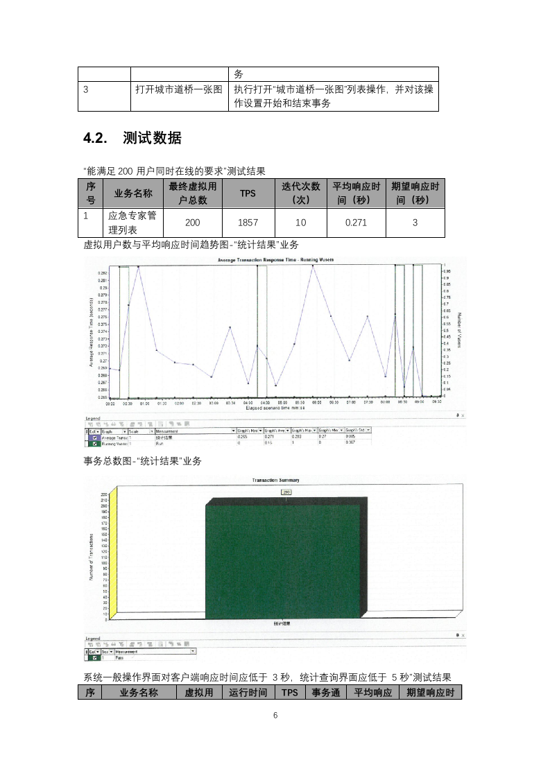 住建农村生态原子能力业务-城市道桥行业综合监管平台-性能测试报告 第6页