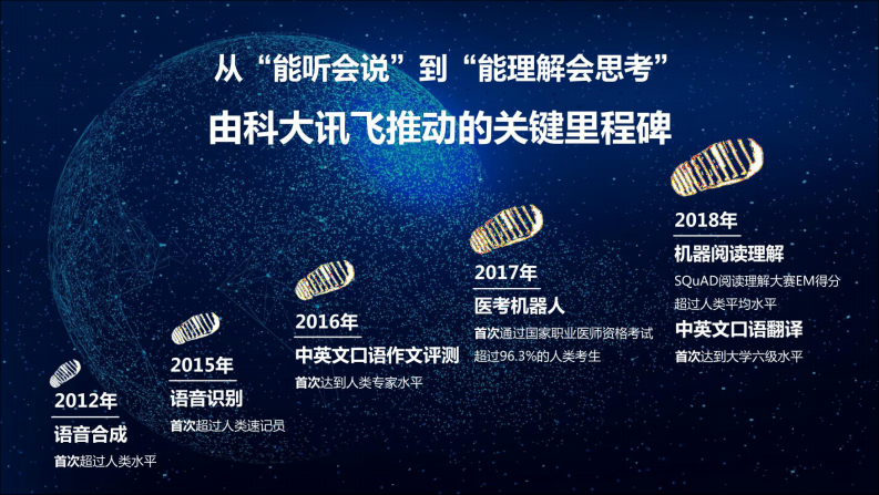 科大讯飞&middot;人工智能助力新型智慧城市建设 图片型PDF(41页) 第6页