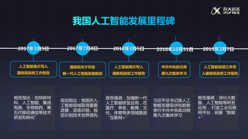 科大讯飞&middot;人工智能助力新型智慧城市建设 图片型PDF(41页) 第3页