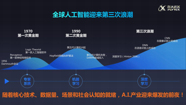 科大讯飞&middot;人工智能助力新型智慧城市建设 图片型PDF(41页) 第2页