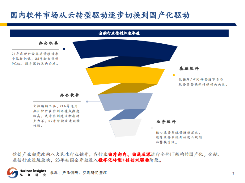AI应用加速企业数字化转型，配合信创双通道加速 PDF(38页) 第8页
