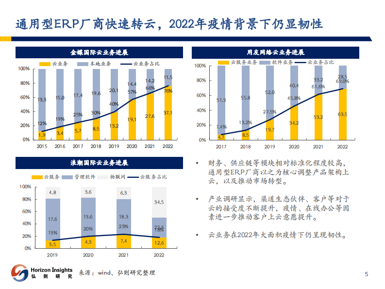 AI应用加速企业数字化转型，配合信创双通道加速 PDF(38页) 第6页