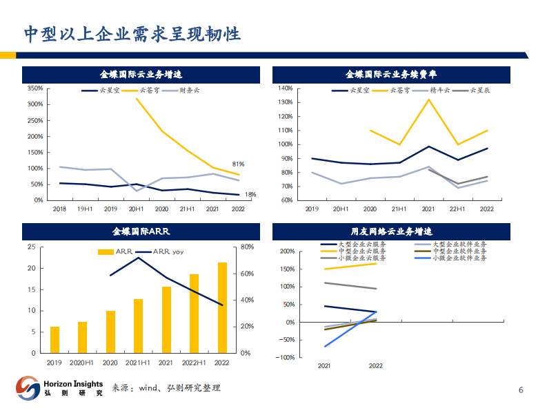 AI应用加速企业数字化转型，配合信创双通道加速 PDF(38页) 第7页