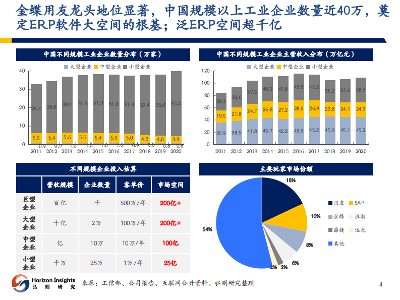 AI应用加速企业数字化转型，配合信创双通道加速 PDF(38页) 第5页