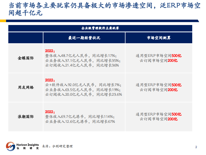 AI应用加速企业数字化转型，配合信创双通道加速 PDF(38页) 第3页