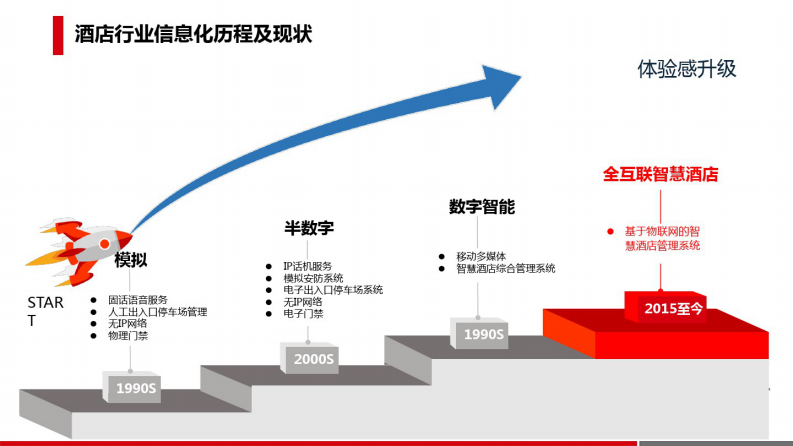 AI+智慧酒店整体解决方案 图片型PDF(48页) 第4页