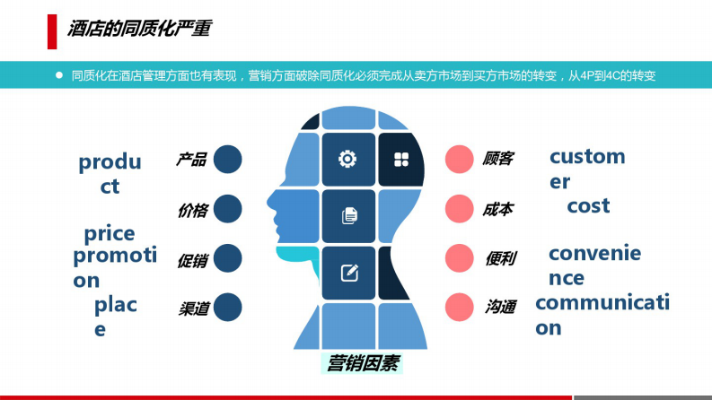 AI+智慧酒店整体解决方案 图片型PDF(48页) 第8页