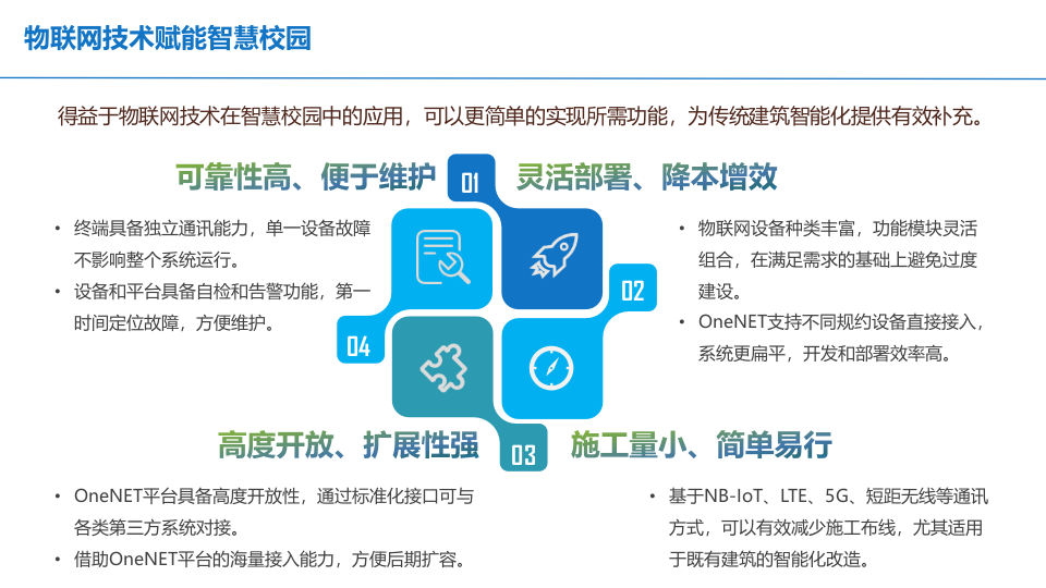 智慧校园整体解决方案 PPT(58页) 第8页