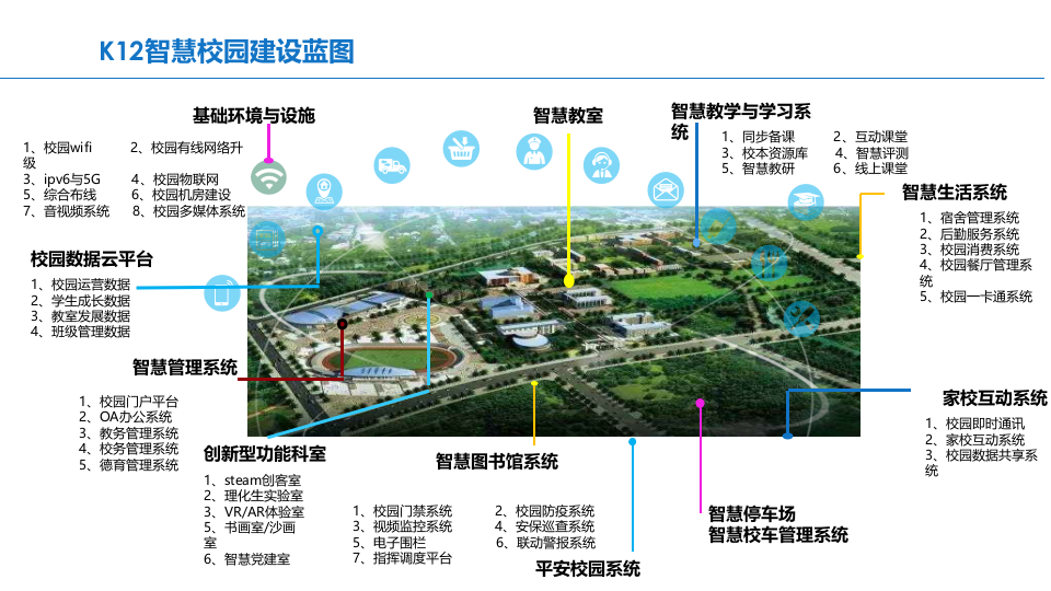 智慧校园整体解决方案 PPT(58页) 第4页