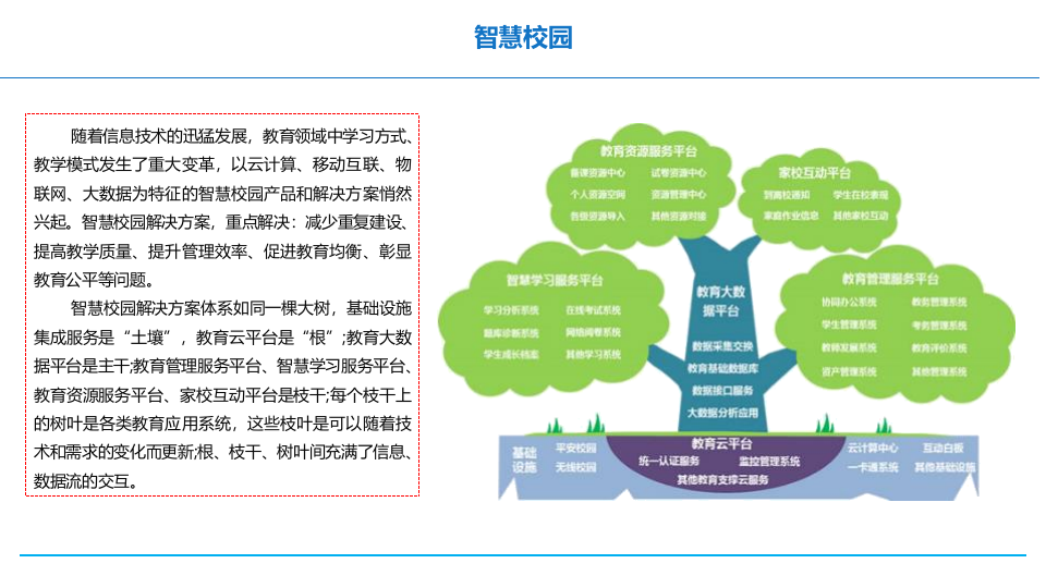 智慧校园整体解决方案 PPT(58页) 第5页