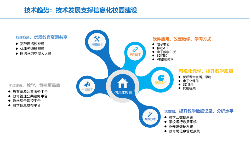 智慧校园整体解决方案 PPT(58页) 第6页