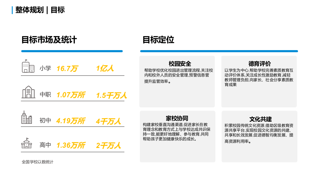 智慧校园综合解决方案 PPT(41页) 第6页