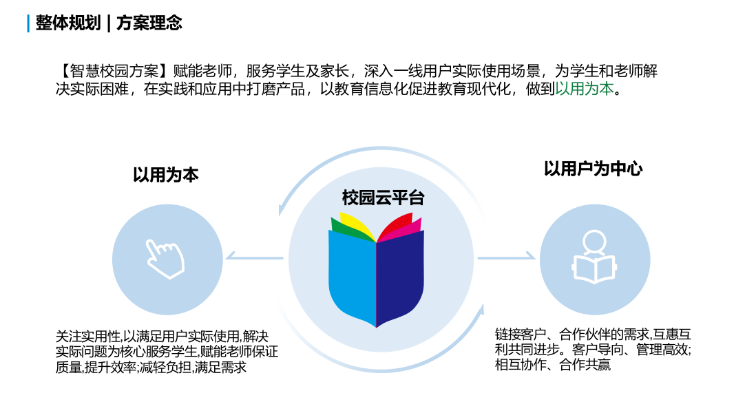 智慧校园综合解决方案 PPT(41页) 第7页