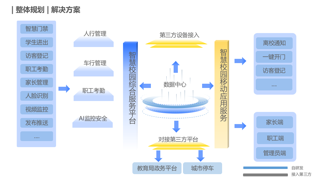 智慧校园综合解决方案 PPT(41页) 第8页