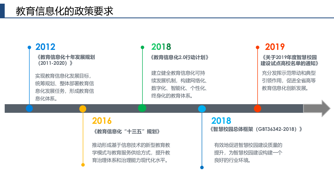 智慧校园综合解决方案 PPT(62页) 第5页