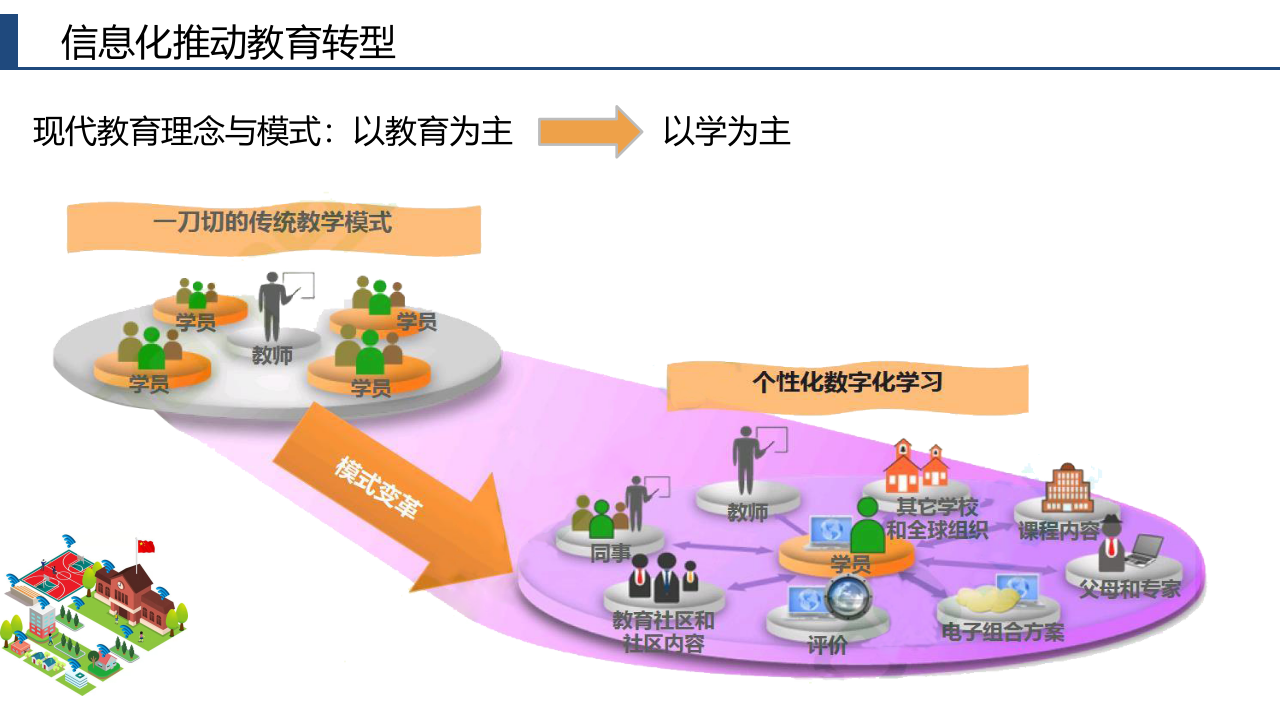 智慧校园综合解决方案 PPT(62页) 第6页