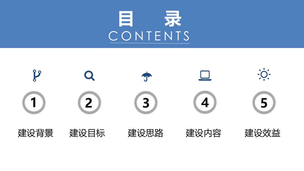 智慧校园综合解决方案 PPT(62页) 第2页