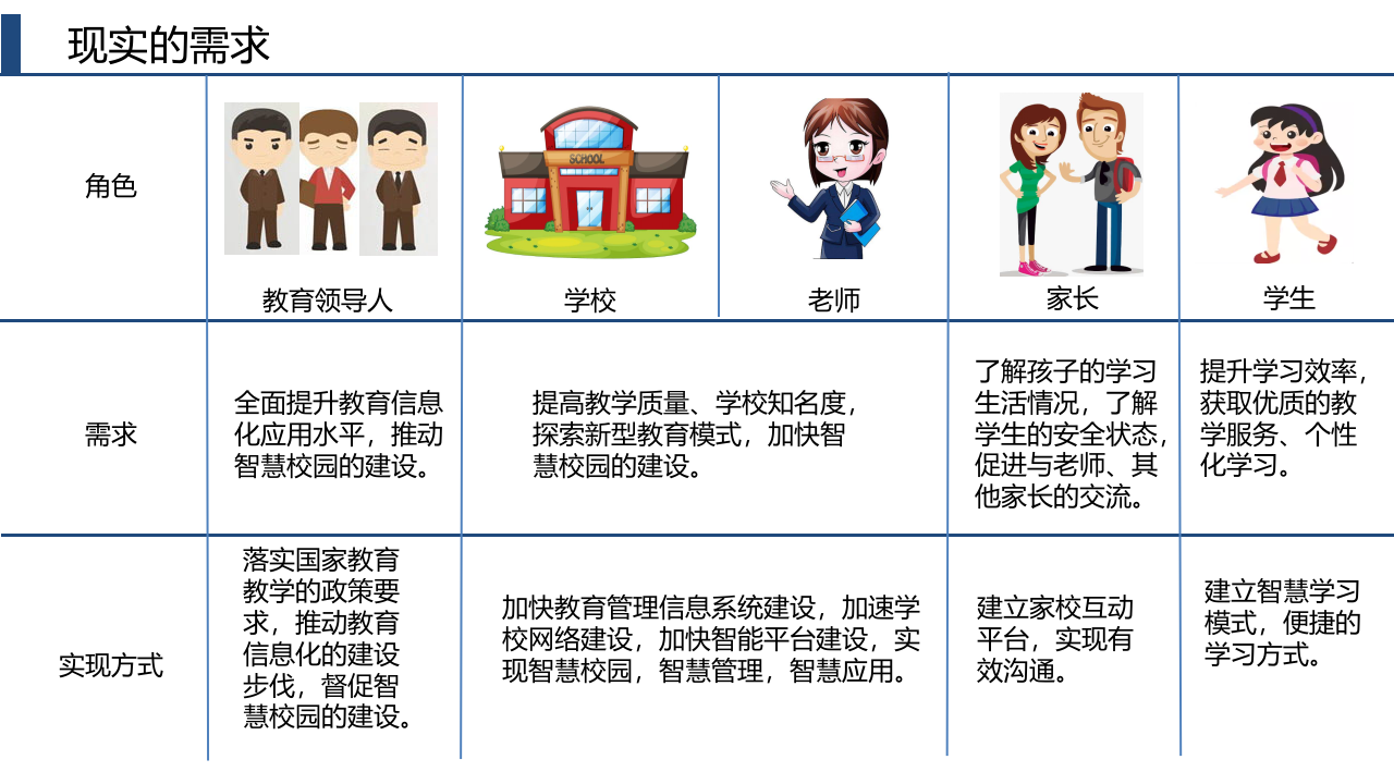 智慧校园综合解决方案 PPT(62页) 第7页