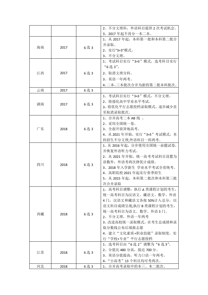 智能选排课走班管理平台综合解决方案 Word(24页) 第4页