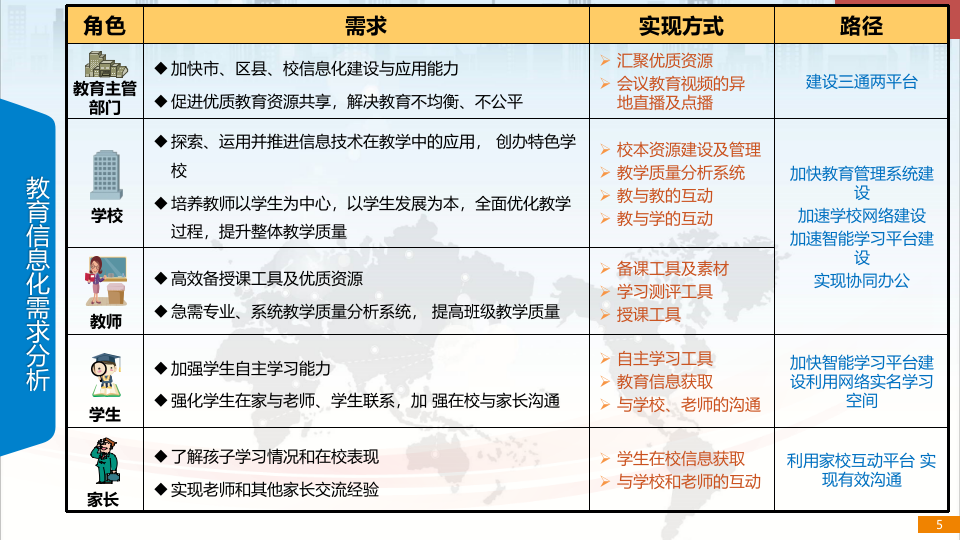 智能走班排课教学管理平台方案 PPT(32页) 第5页