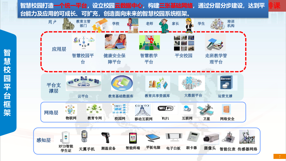 智能走班排课教学管理平台方案 PPT(32页) 第7页