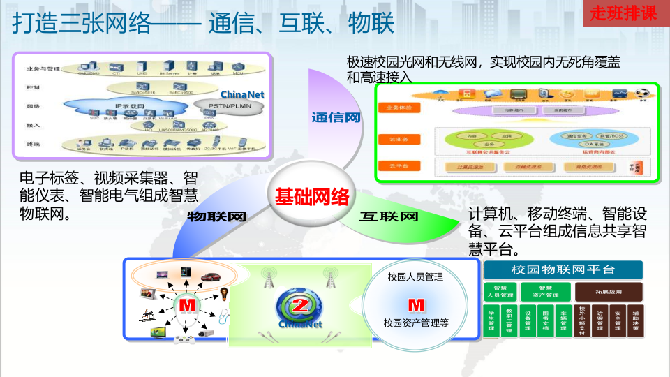 智能走班排课教学管理平台方案 PPT(32页) 第8页