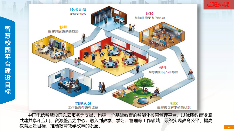 智能走班排课教学管理平台方案 PPT(32页) 第6页