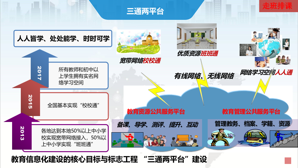 智能走班排课教学管理平台方案 PPT(32页) 第4页