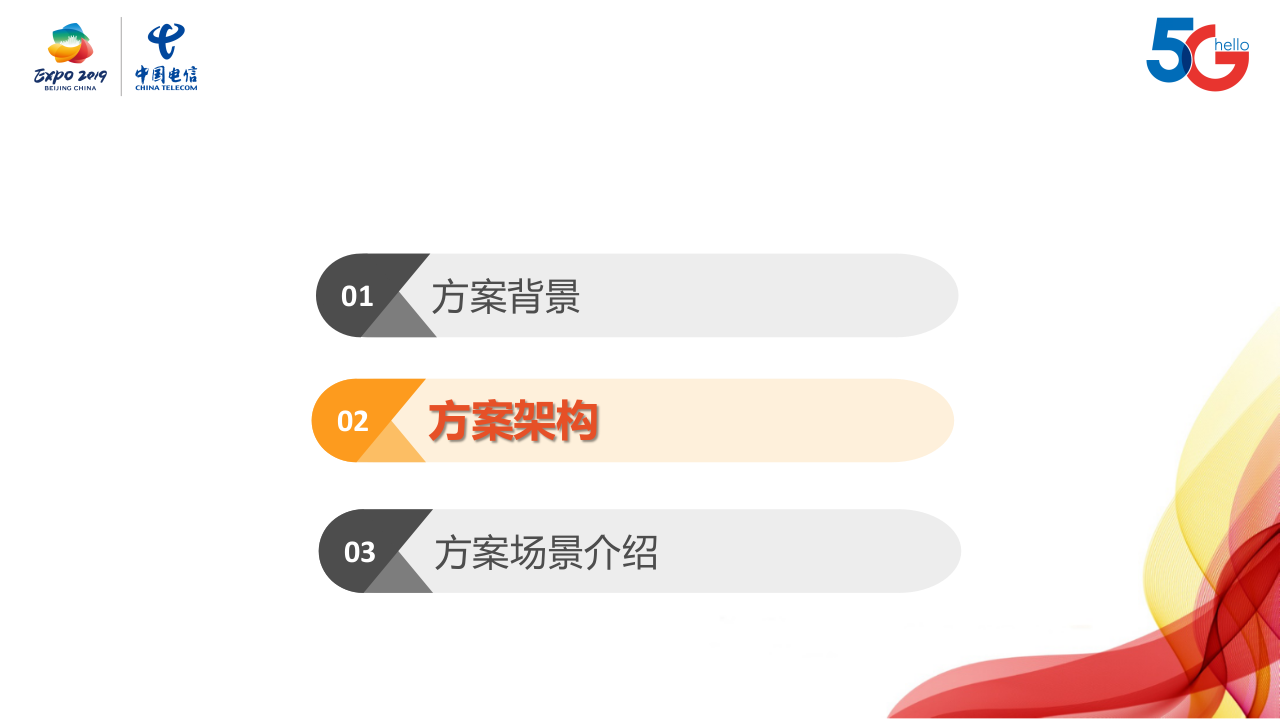 中国电信校园疫情防控解决方案 PPT(26页) 第5页