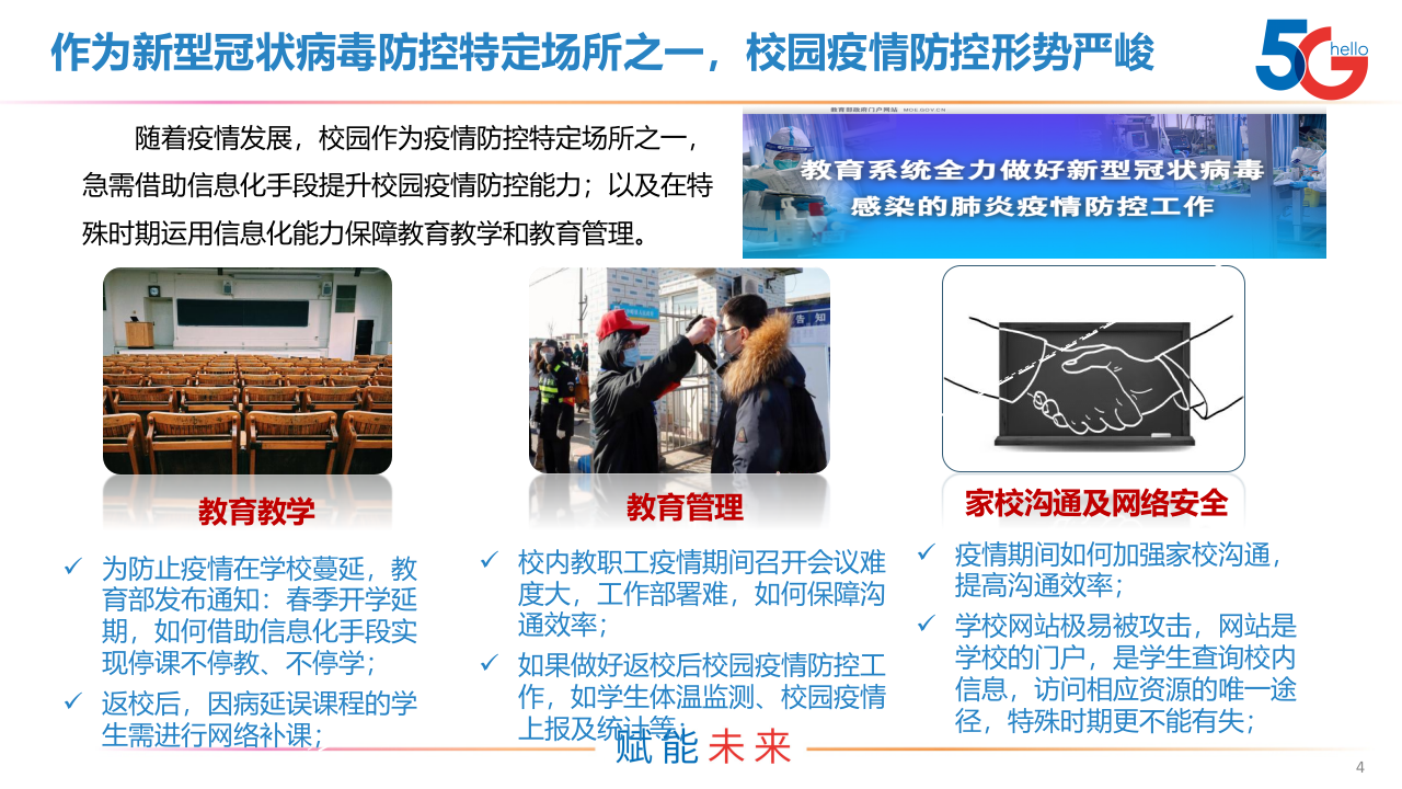 中国电信校园疫情防控解决方案 PPT(26页) 第4页