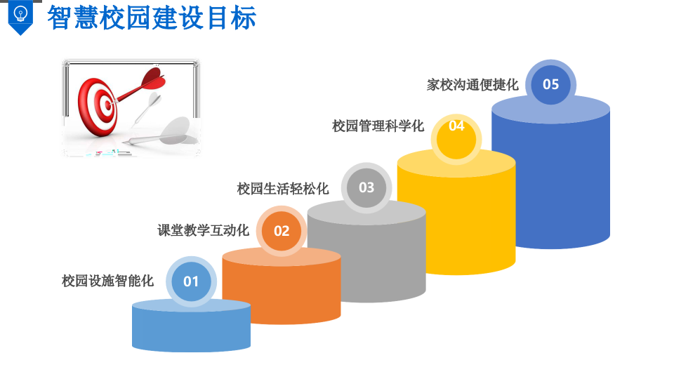智慧校园综合解决方案 PPT(108页) 第8页