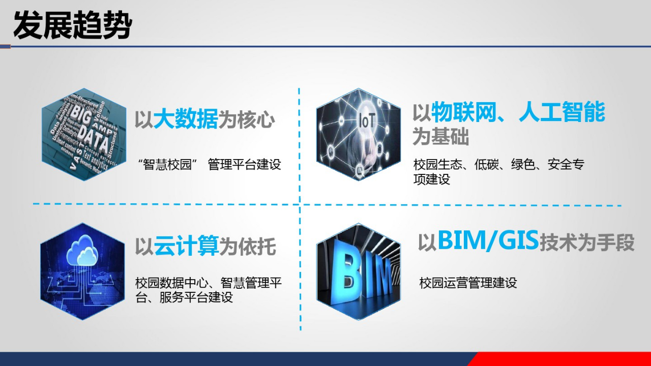 智慧校园综合管理平台 图片型PPT(59页) 第5页